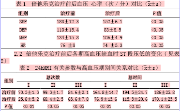 倍他乐克治疗高血压伴无症状性心肌缺血的临床