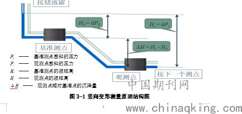补单元是什么工作原理_补完牙是什么样子图片(3)