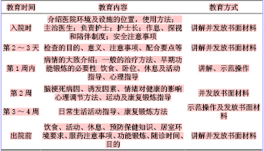 关于脑梗死患者的健康教育的在职毕业论文范文