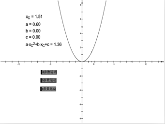 关于几何画板在初中数学教学中的应用探析的毕业论文模板范文