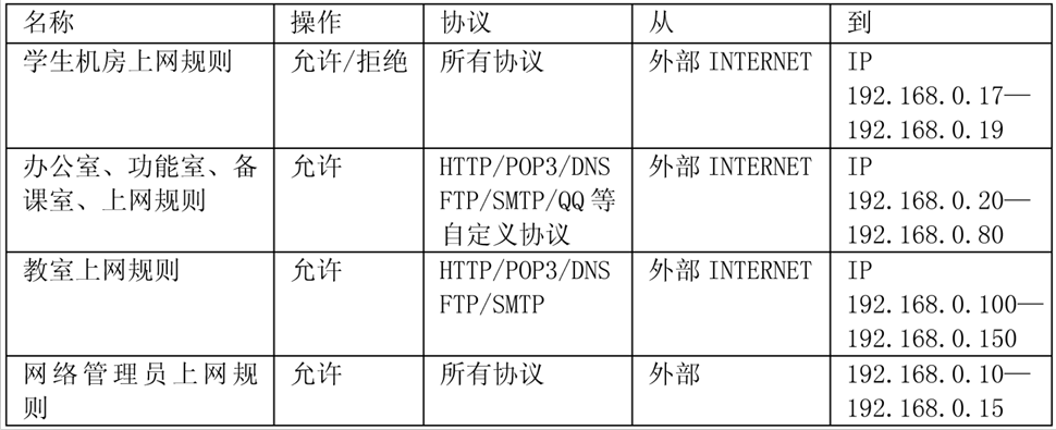 如何编写服务器屏蔽IP段的规则？  第1张