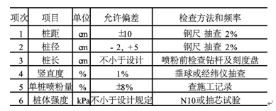 关于深层搅拌桩在软土地基处理中的应用与质量检测的毕业论文格式模板范文
