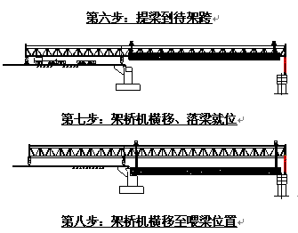 双导梁架桥机架设公路梁施工工艺简述
