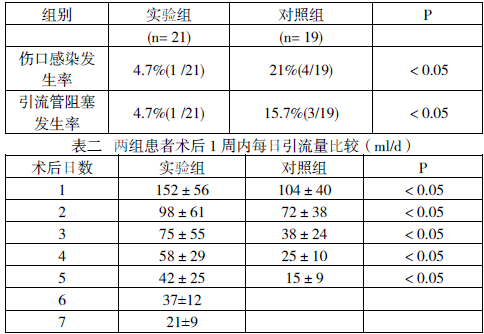 应用多功能引流管减少肾移植术后并发症的观察