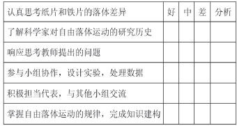 关于中职物理探究式教学模式的硕士论文范文