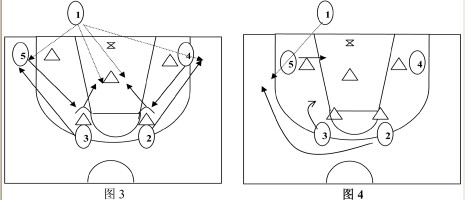 浅谈适合高中生篮球赛的几种底线球战术