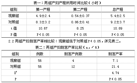 气囊助产在产妇分娩中的作用探讨
