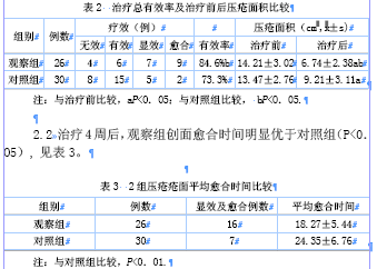 康复新液外敷联合超短波治疗压疮的疗效观察