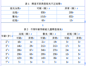 学龄前儿童应用suresight视力筛查中的体会