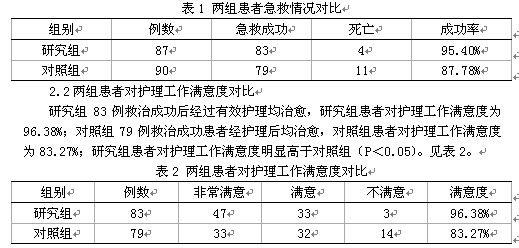 严重腹部损伤患者的急救与护理体会--中国期刊