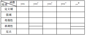 《幂函数》说课
