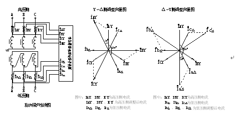 连续相位调节的工作原理是什么_相位是什么(2)