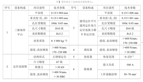 柔性制造系统在工程机械产品制造中的应用