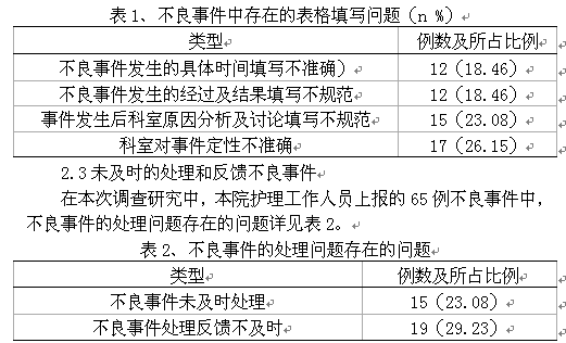 护理不良事件讨论记录