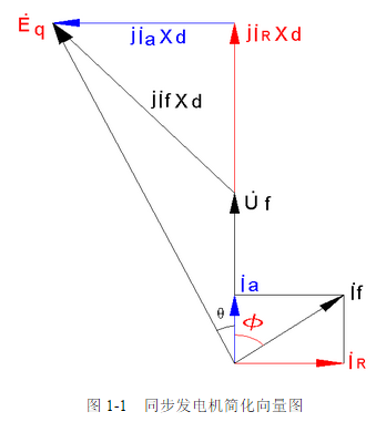 同步发电机励磁控制系统分析