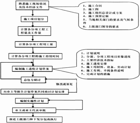 建筑工程项目质量与进度管理研究--中国期刊网