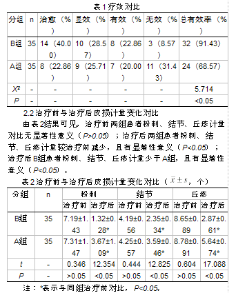 不同浓度氨基酮戊酸光动力疗法治疗痤疮的疗效