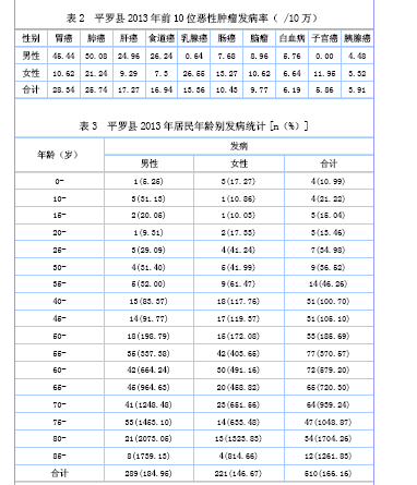 平罗县人口多少_平罗县城关镇图片