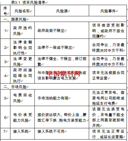 收入证明_bot项目 收入确认
