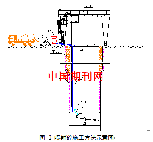 浅谈调压井兼通风竖井施工工艺