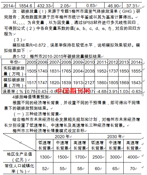人均gdp与碳排放量_人均碳排放与人均GDP关系(3)