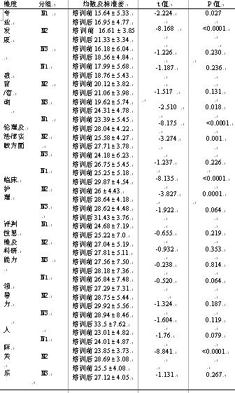 n3护士竞聘p pt|n3护士竞聘演讲稿ppt|护士长竞