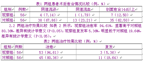 分析宫颈息肉摘除术后应用保妇康栓的临床疗效