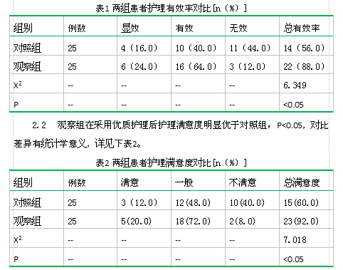 优质护理服务理念在精神科病房护理中的应用效