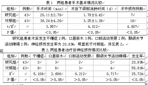 下颌阻生齿拔除后神经损伤的分析与报告