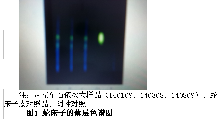 1"项下方法配置的对照品溶液1,5,10,20,30μl注入色谱仪.