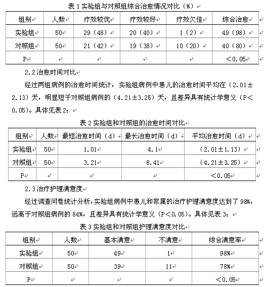 流行性感冒患儿进行综合护理的效果观察