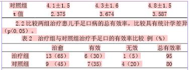 炎琥宁联合利巴韦林治疗小儿手足口病40例临