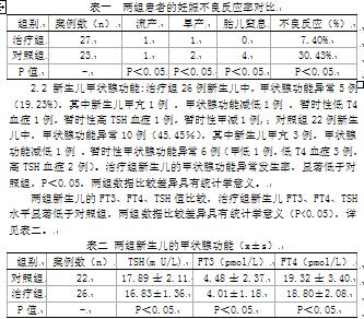 抗甲状腺药物治疗妊娠甲亢对新生儿甲状腺功能
