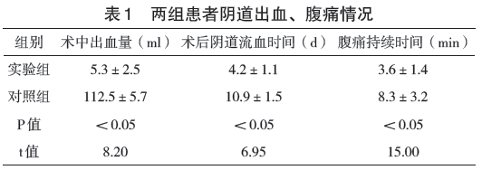 药物流产辅以清宫术与无痛性人工流产术终止早