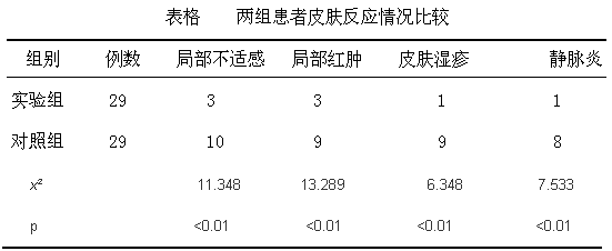 水胶体敷料在深静脉置管中的应用