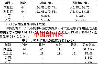 黄胆照蓝光什么原理_婴儿照蓝光有什么危害(3)