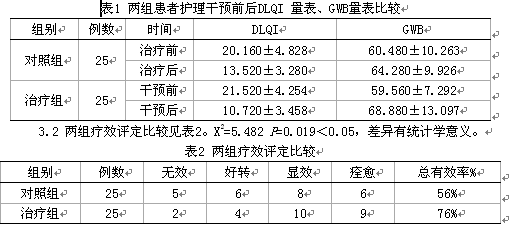 心理护理对尘螨致敏的慢性荨麻疹患者的作用 