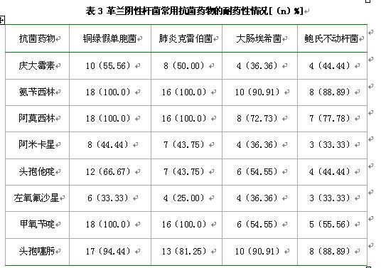 矽肺并发肺癌的临床调查分析