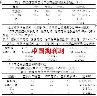LEEP刀在治疗宫颈病变中的临床应用效果观察