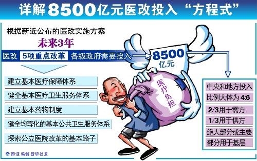 人社部:今年职工住院报销比例要达到70%