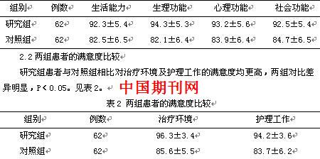 分析中西医结合护理对慢性鼻窦炎患者鼻内镜术后恢复的影响