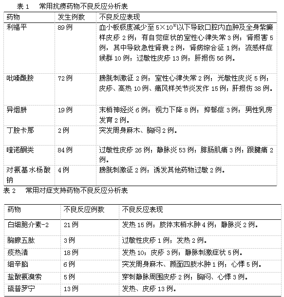 结核病治疗中常见药物不良反应的原因分析