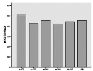 两种晶型纳米TiO2对家兔肺表面活性物质的影