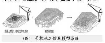 建筑产业中技术发展趋势浅析