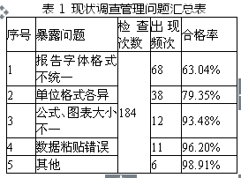 通过QC小组活动提升报告合格率