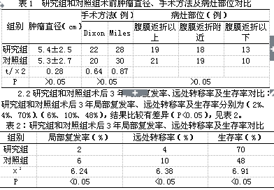 全直肠系膜切除和局部灌注化疗在直肠癌患者中