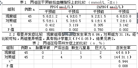饮食运动干预对妊娠糖尿病血糖控制的影响