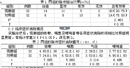 老年重症哮喘呼吸内科规范治疗临床观察李雪平