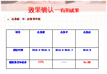 品管圈活动对提高胃肠减压患者健康教育知晓率