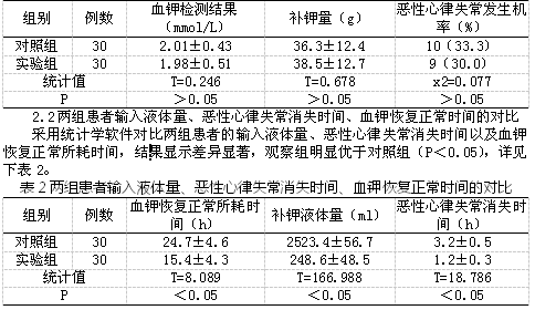 微量泵在ICU治疗中的应用体会